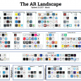 A few weeks ago Super Ventures, an Augmented Reality fund and incubator based in San Francisco, published the first comprehensive AR landscape map in order to classify the most promising...